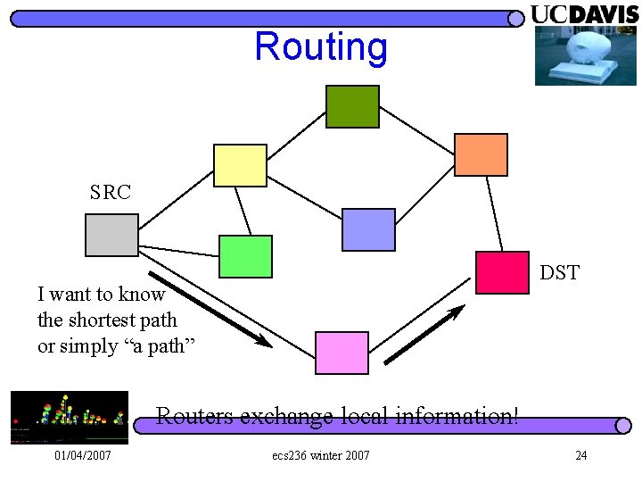 Routing SRC DST I want to know the shortest path or simply “a path”