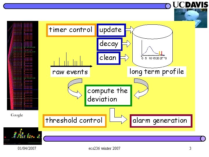 timer control update decay clean 0 0 5 10 15 20 25 30 long