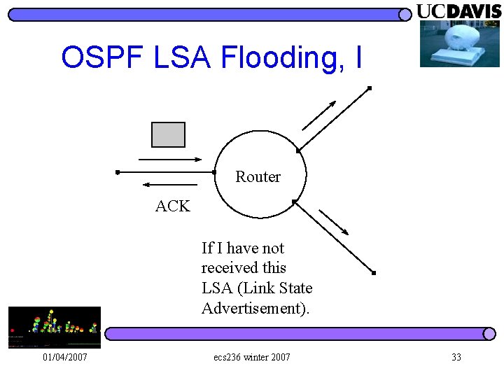 OSPF LSA Flooding, I Router ACK If I have not received this LSA (Link