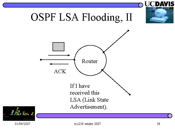 OSPF LSA Flooding, II Router ACK If I have received this LSA (Link State