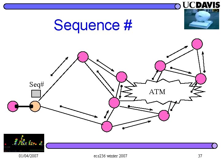 Sequence # Seq# 01/04/2007 ATM ecs 236 winter 2007 37 