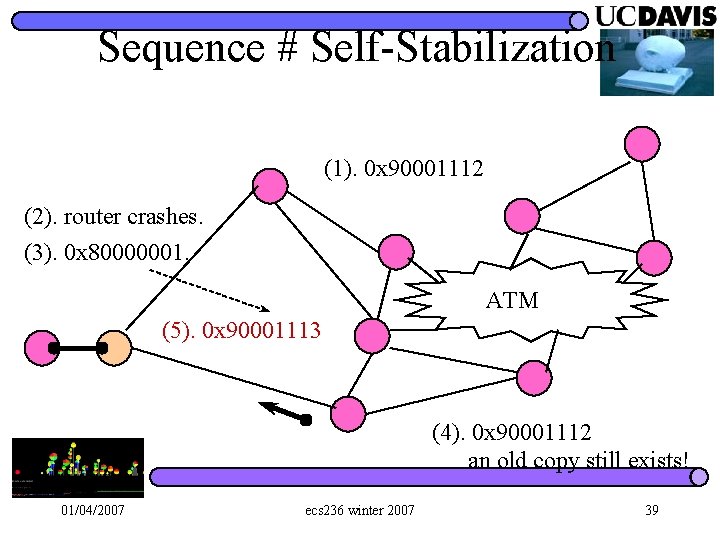 Sequence # Self-Stabilization (1). 0 x 90001112 (2). router crashes. (3). 0 x 80000001.