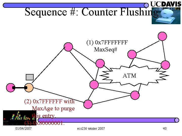 Sequence #: Counter Flushing (1) 0 x 7 FFFFFFF Max. Seq# ATM (2) 0