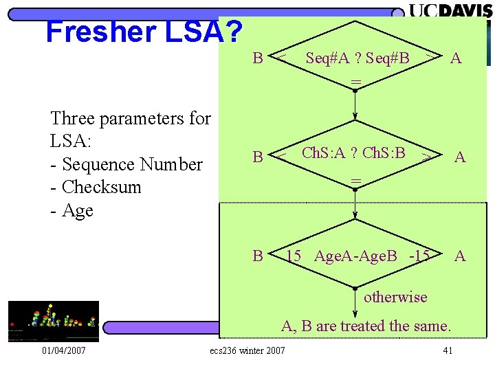 Fresher LSA? Three parameters for LSA: - Sequence Number - Checksum - Age B