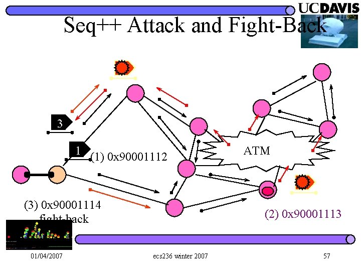 Seq++ Attack and Fight-Back 3 1 (1) 0 x 90001112 (3) 0 x 90001114