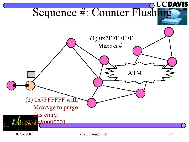 Sequence #: Counter Flushing (1) 0 x 7 FFFFFFF Max. Seq# ATM (2) 0