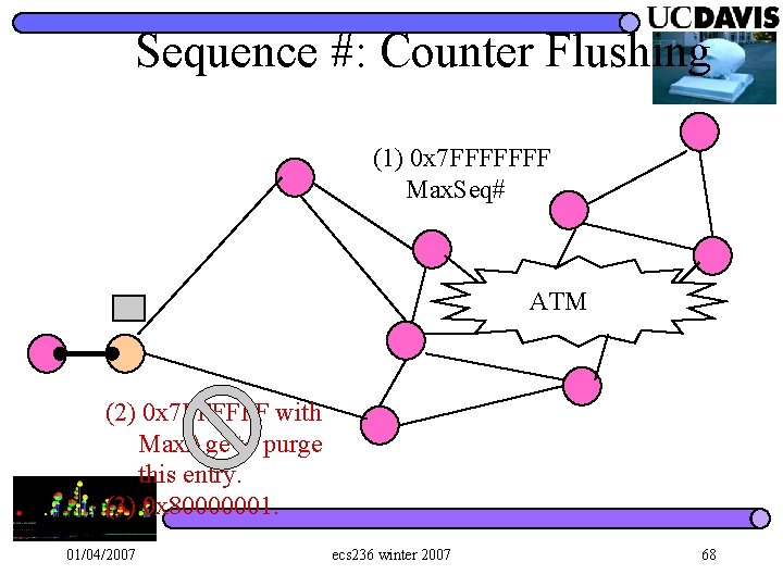 Sequence #: Counter Flushing (1) 0 x 7 FFFFFFF Max. Seq# ATM (2) 0
