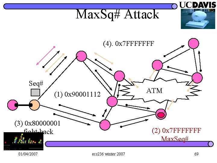 Max. Sq# Attack (4). 0 x 7 FFFFFFF Seq# (1) 0 x 90001112 (3)