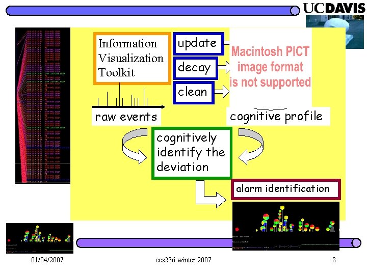 Information Visualization Toolkit update decay clean raw events cognitive profile cognitively identify the deviation