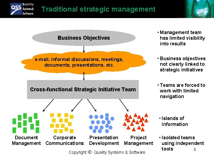 Traditional strategic management • Management team has limited visibility into results Business Objectives •