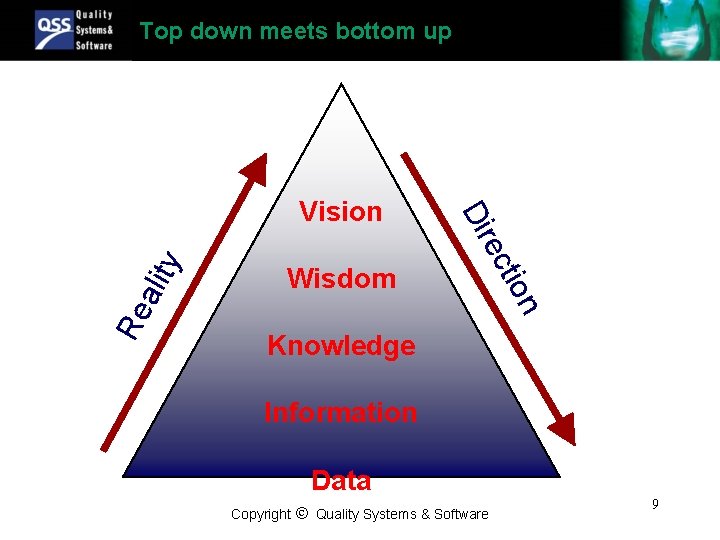 Top down meets bottom up ali ty n Re tio ec Wisdom Dir Vision