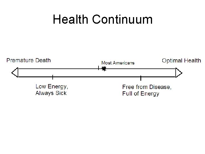 Health Continuum 