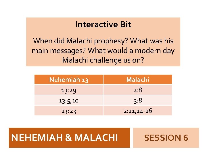 Interactive Bit When did Malachi prophesy? What was his main messages? What would a