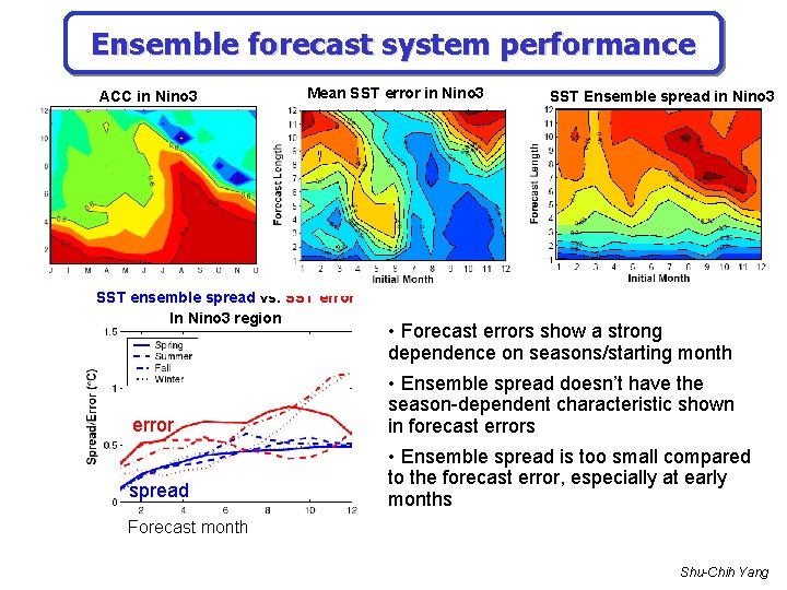 Ensemble forecast system performance ACC in Nino 3 Mean SST error in Nino 3 Ensemble forecast system performance ACC in Nino 3 Mean SST error in Nino 3