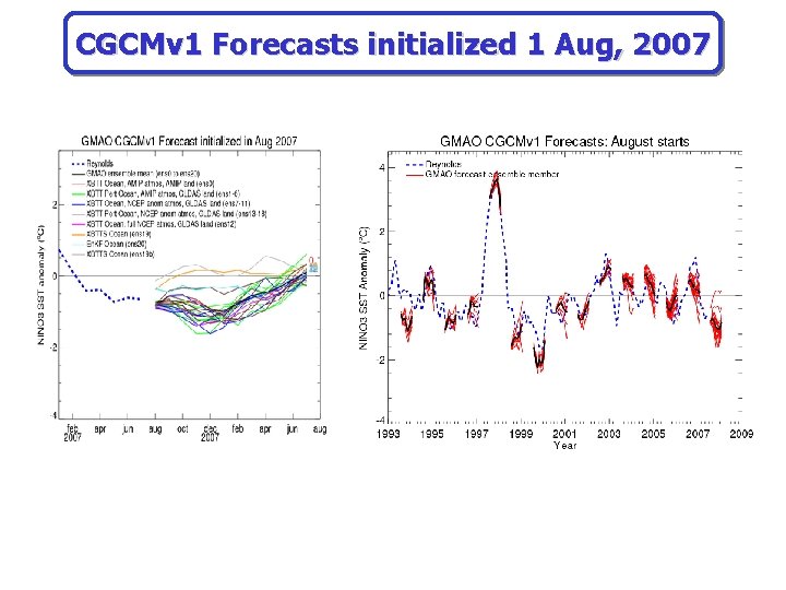 CGCMv 1 Forecasts initialized 1 Aug, 2007 30 Nov 2005 