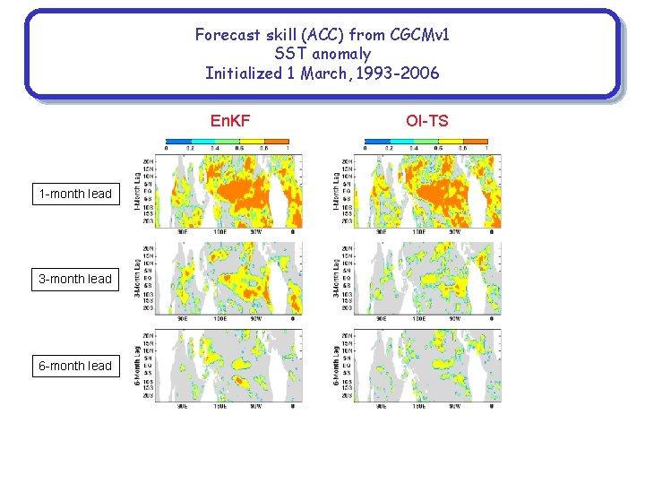 Forecast skill (ACC) from CGCMv 1 SST anomaly Initialized 1 March, 1993 -2006 En.