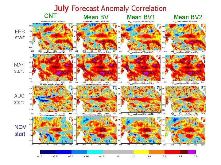 July Forecast Anomaly Correlation CNT Mean BV FEB start MAY start AUG start NOV July Forecast Anomaly Correlation CNT Mean BV FEB start MAY start AUG start NOV