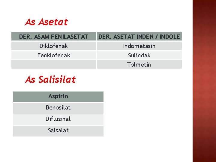 As Asetat DER. ASAM FENILASETAT DER. ASETAT INDEN / INDOLE Diklofenak Indometasin Fenklofenak Sulindak