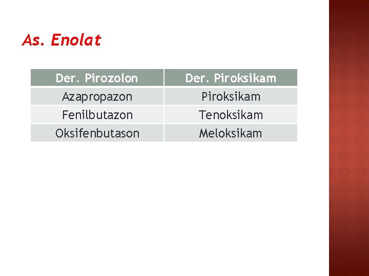 As. Enolat Der. Pirozolon Azapropazon Fenilbutazon Der. Piroksikam Tenoksikam Oksifenbutason Meloksikam 