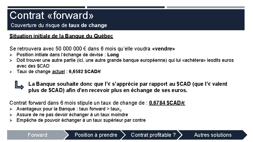 Contrat «forward» Couverture du risque de taux de change Situation initiale de la Banque