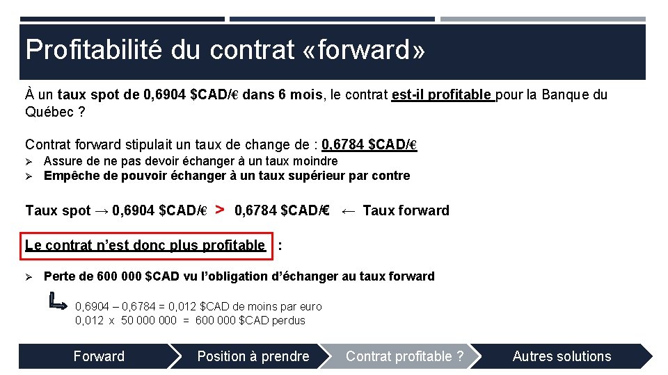 Profitabilité du contrat «forward» À un taux spot de 0, 6904 $CAD/€ dans 6