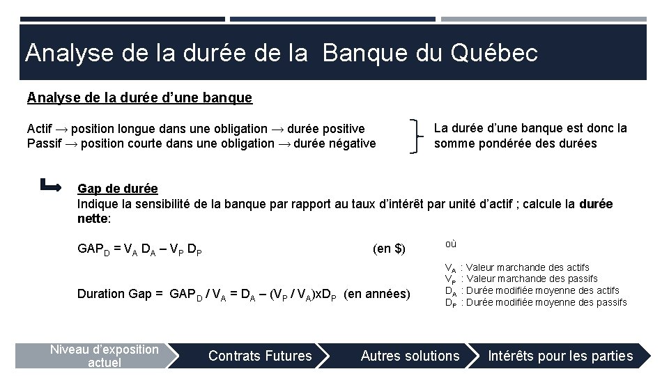 Analyse de la durée de la Banque du Québec Analyse de la durée d’une
