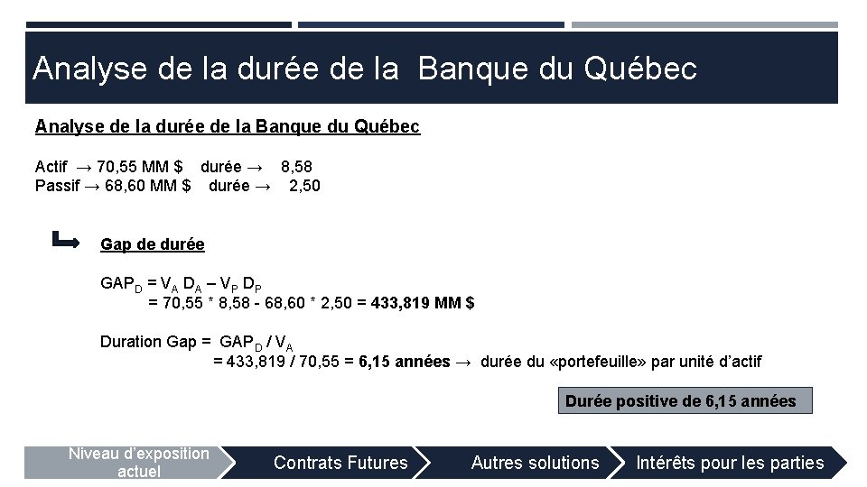 Analyse de la durée de la Banque du Québec Actif → 70, 55 MM