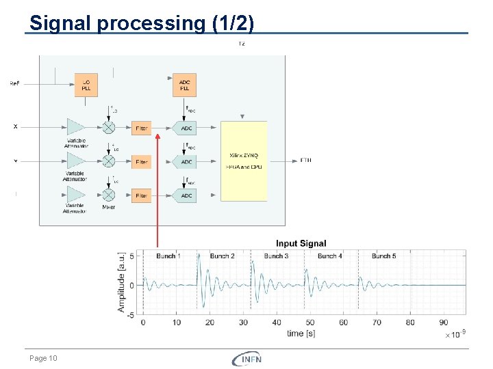 Signal processing (1/2) Page 10 
