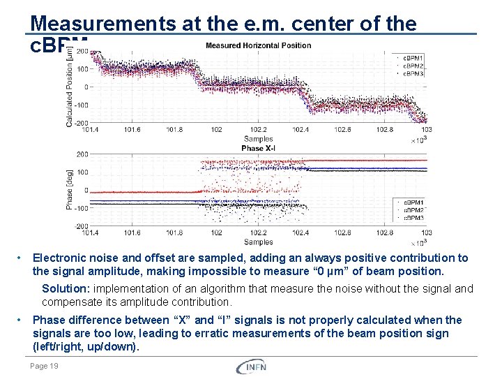 Measurements at the e. m. center of the c. BPM • Electronic noise and