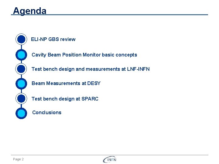 Agenda ELI-NP GBS review Cavity Beam Position Monitor basic concepts Test bench design and