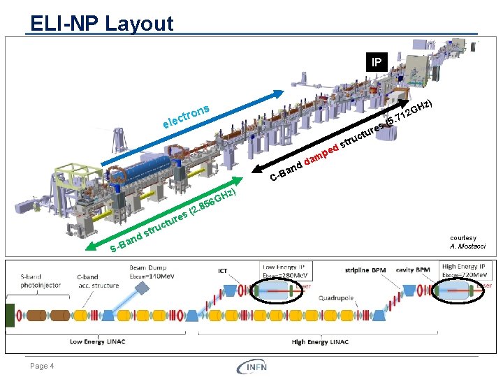 ELI-NP Layout IP z) ons tr c ele GH 2 1 7 5. (