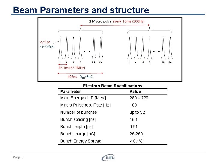 Beam Parameters and structure Electron Beam Specifications Parameter Value Page 5 Max. Energy at