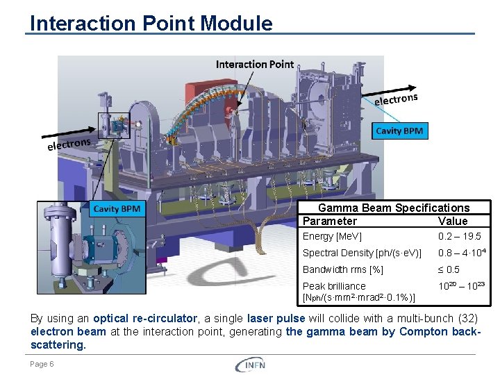 Interaction Point Module Gamma Beam Specifications Parameter Value Energy [Me. V] 0. 2 –