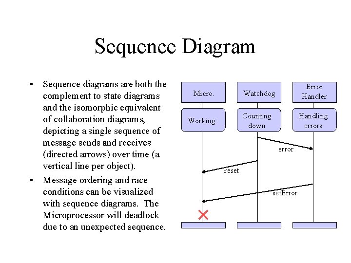 Sequence Diagram • Sequence diagrams are both the complement to state diagrams and the