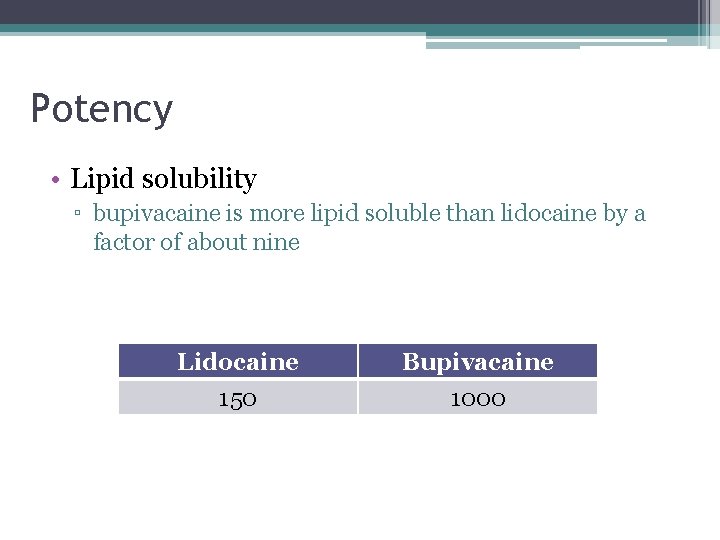 Potency • Lipid solubility ▫ bupivacaine is more lipid soluble than lidocaine by a