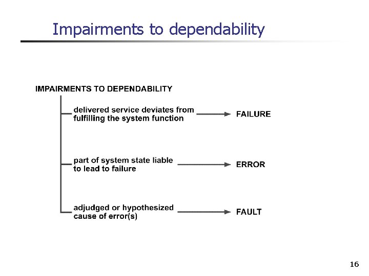 Impairments to dependability 16 