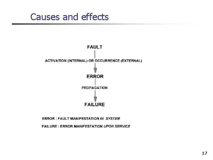 Causes and effects 17 