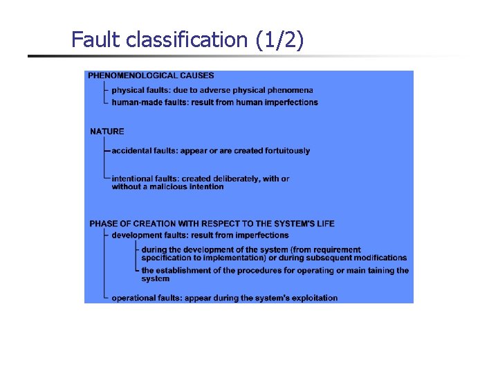 Fault classification (1/2) 