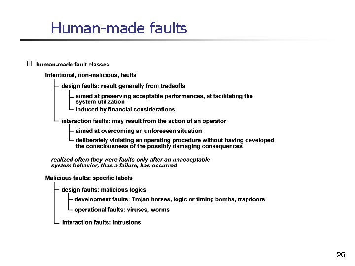 Human-made faults 26 