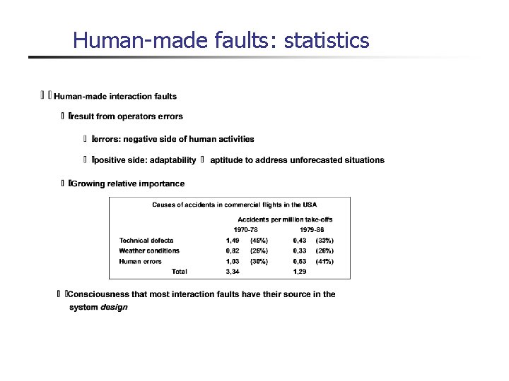 Human-made faults: statistics 