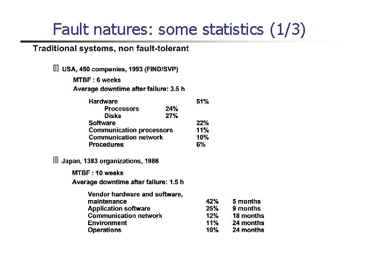 Fault natures: some statistics (1/3) 