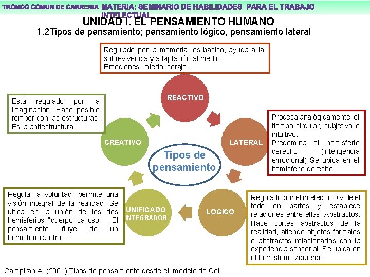 UNIDAD I. EL PENSAMIENTO HUMANO 1. 2 Tipos de pensamiento; pensamiento lógico, pensamiento lateral