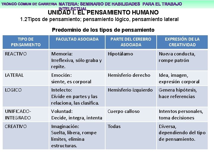 UNIDAD I. EL PENSAMIENTO HUMANO 1. 2 Tipos de pensamiento; pensamiento lógico, pensamiento lateral