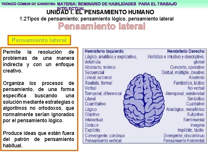 UNIDAD I. EL PENSAMIENTO HUMANO 1. 2 Tipos de pensamiento; pensamiento lógico, pensamiento lateral