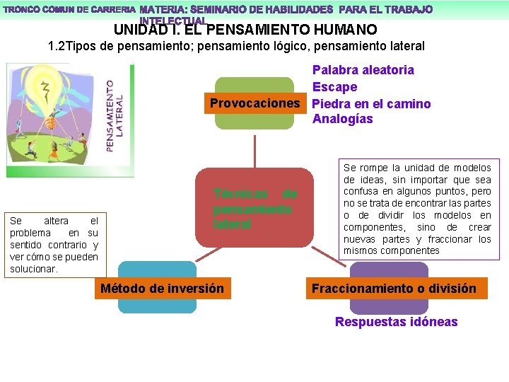 UNIDAD I. EL PENSAMIENTO HUMANO 1. 2 Tipos de pensamiento; pensamiento lógico, pensamiento lateral