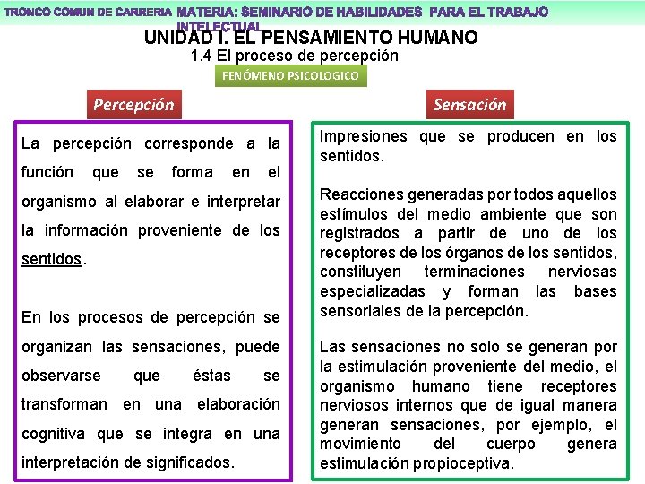 UNIDAD I. EL PENSAMIENTO HUMANO 1. 4 El proceso de percepción FENÓMENO PSICOLOGICO Percepción