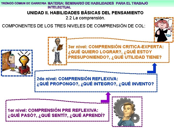 UNIDAD II. HABILIDADES BÁSICAS DEL PENSAMIENTO 2. 2 La comprensión. COMPONENTES DE LOS TRES