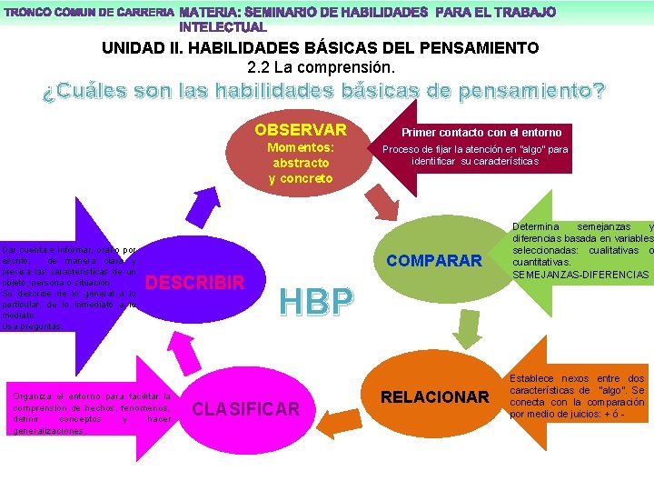 UNIDAD II. HABILIDADES BÁSICAS DEL PENSAMIENTO 2. 2 La comprensión. ¿Cuáles son las habilidades