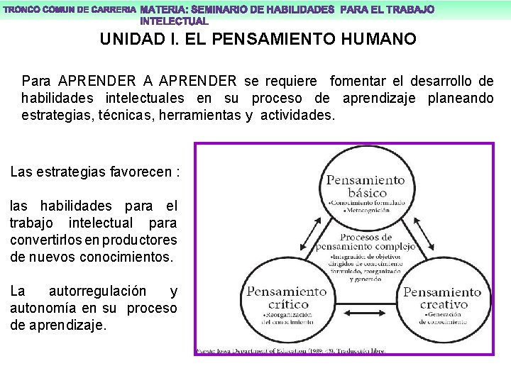 UNIDAD I. EL PENSAMIENTO HUMANO Para APRENDER A APRENDER se requiere fomentar el desarrollo