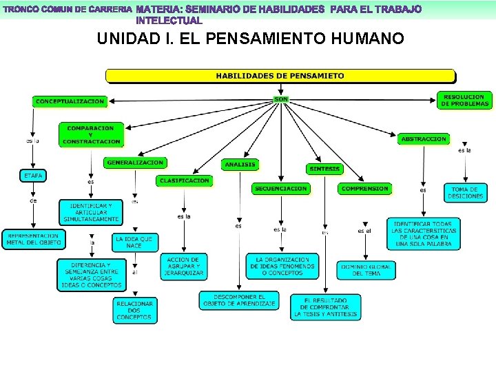 UNIDAD I. EL PENSAMIENTO HUMANO 